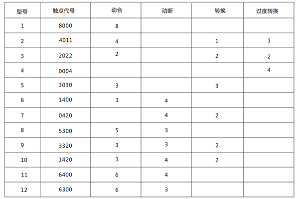 技術要求 技術要求