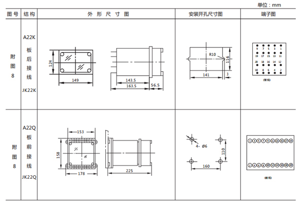 開孔尺寸 開孔尺寸
