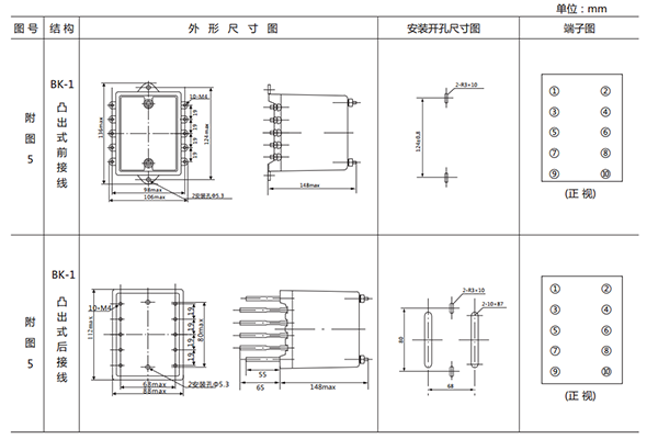 開孔尺寸 開孔尺寸