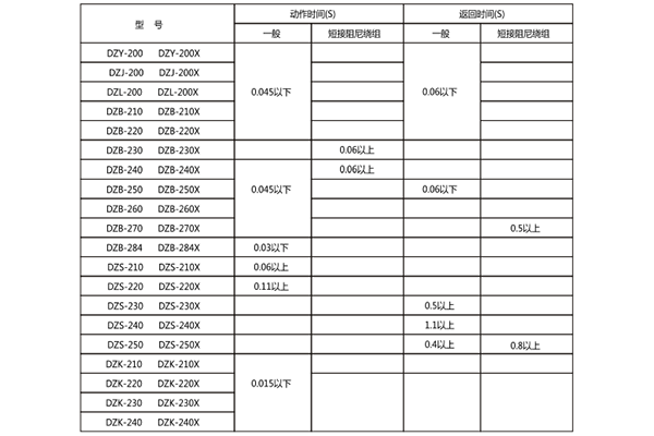 型號(hào)含義 型號(hào)含義