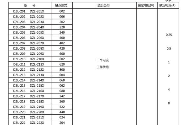 額定數(shù)據(jù) 額定數(shù)據(jù)