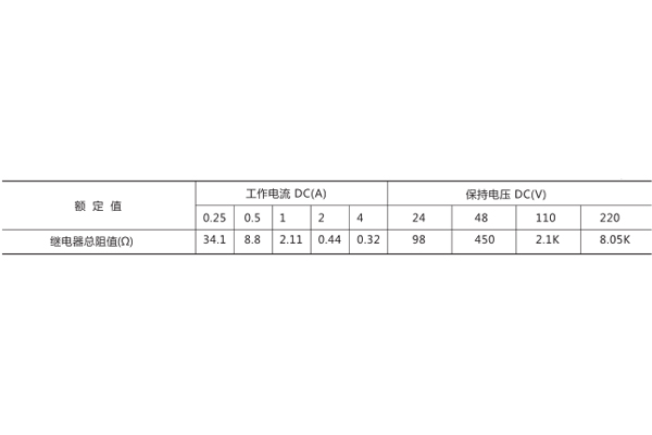 技術參數 技術參數