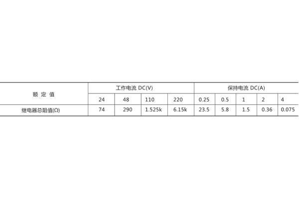 技術參數 技術參數