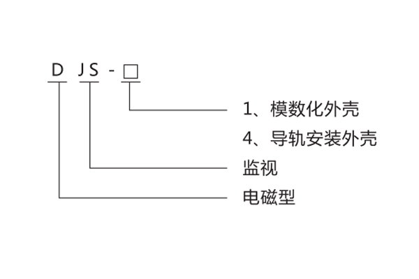 型號命名及含義 型號命名及含義