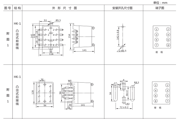 開孔尺寸 開孔尺寸
