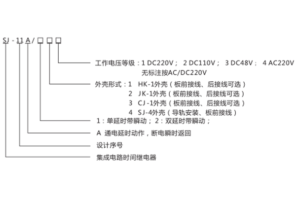 型號命名及含義 型號命名及含義