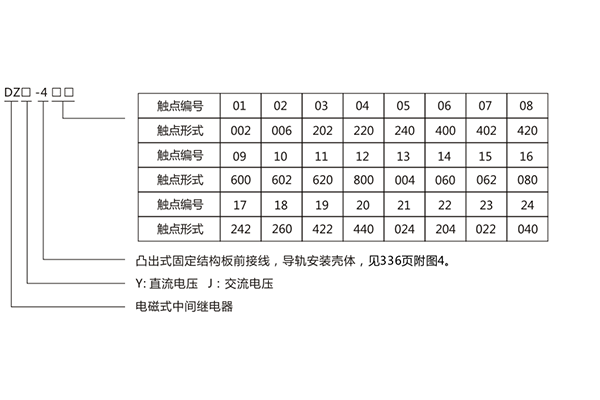 型號含義 型號含義
