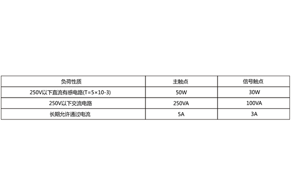 觸點(diǎn)容量 觸點(diǎn)容量
