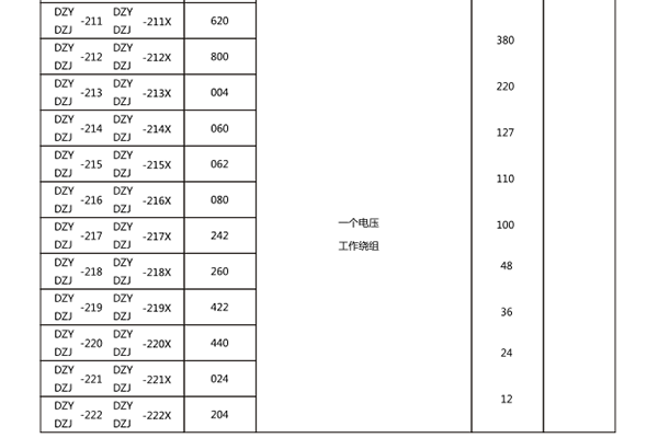 額定數(shù)據(jù) 額定數(shù)據(jù)