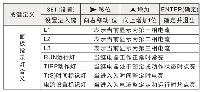 1583303389404540.jpg 面板指示燈.jpg
