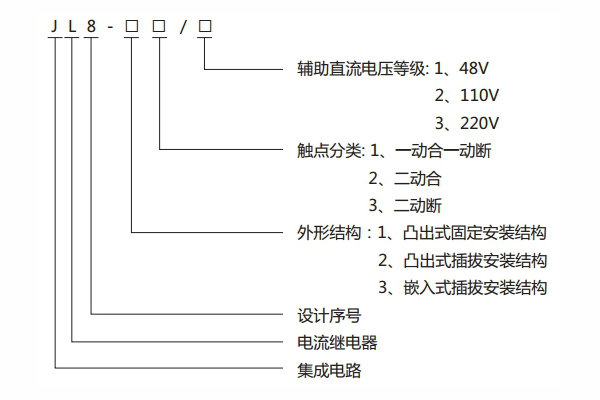 型號說明 型號說明