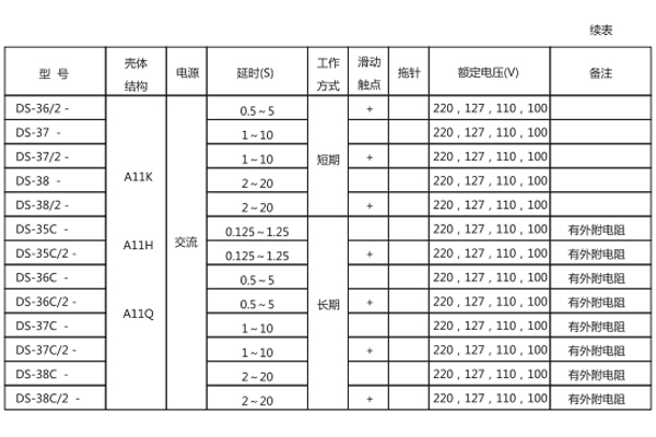 數(shù)據(jù)圖 數(shù)據(jù)圖