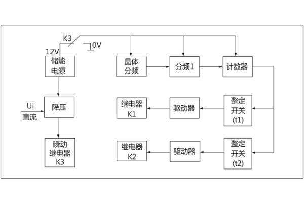 工作原理 工作原理