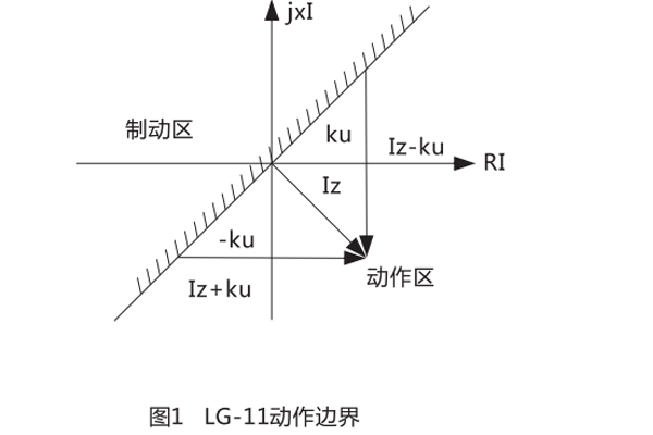 LG-11結(jié)構(gòu)和原理 LG-11結(jié)構(gòu)和原理3.jpg