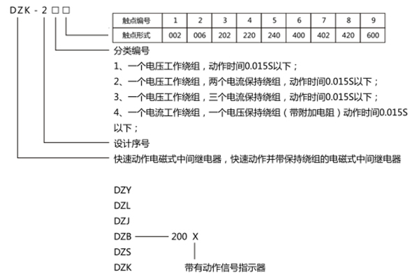 型號含義 型號含義
