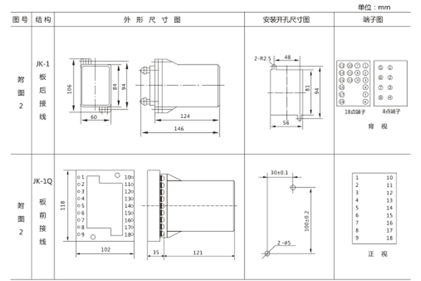 開孔尺寸 開孔尺寸