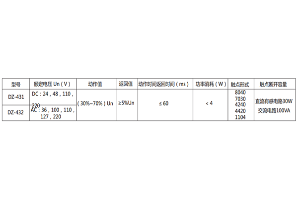 技術條件 技術條件