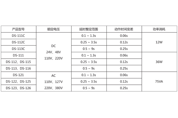 技術參數 技術參數