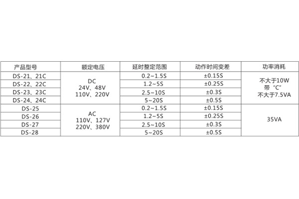 技術參數 技術參數