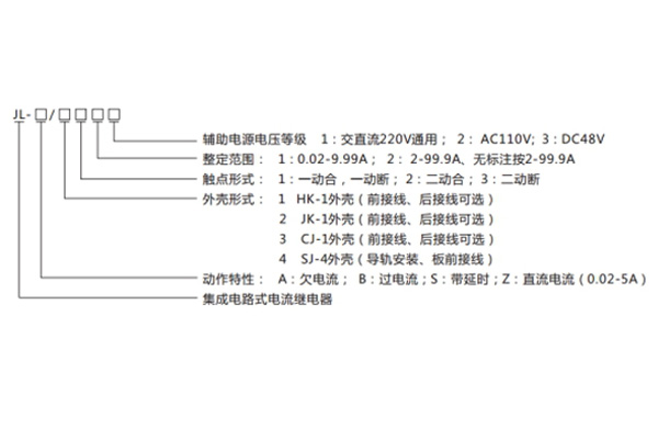 JL-B-32型號命名及含義 JL-B-32型號命名及含義1.jpg