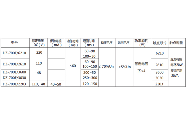 技術(shù)條件 技術(shù)條件