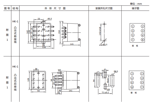開孔尺寸 開孔尺寸