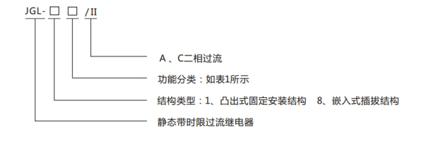 JGL-14-II型號分類及含義 JGL-14-II型號分類及含義1.jpg