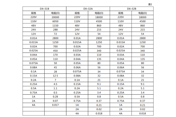 技術參數 技術參數