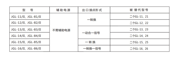 JGL-13-II型號(hào)分類及含義 JGL-13-II型號(hào)分類及含義2.jpg