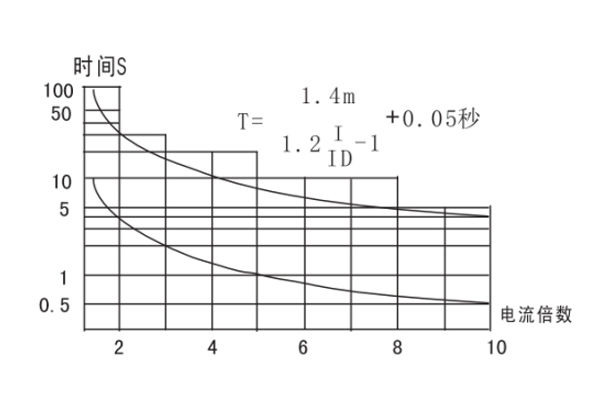JGL-13-II使用方法 JGL-13-II使用方法1.jpg