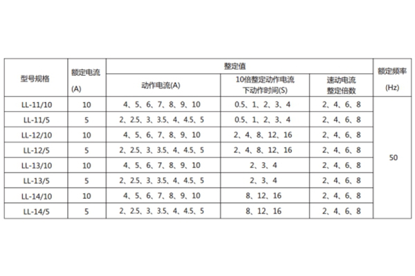 LL-13A技術參數 LL-13A技術參數1.jpg