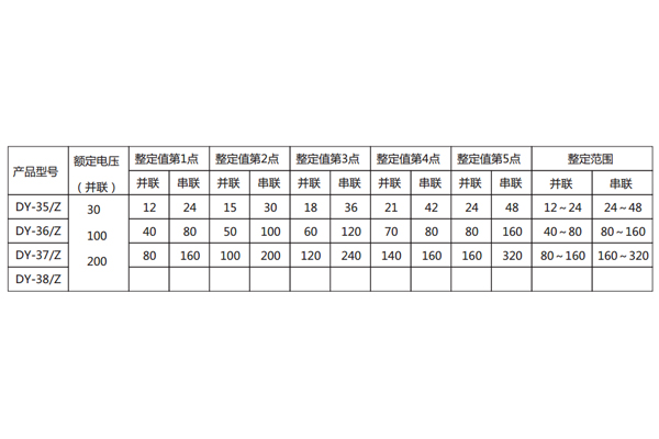 規格及整定范圍