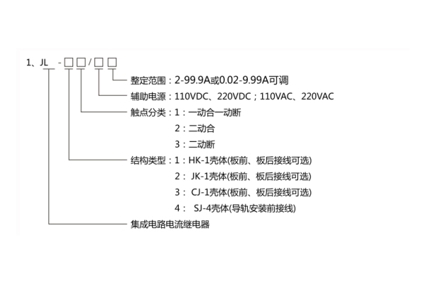JL-32型號分類及其含義 JL-32型號分類及其含義1.jpg