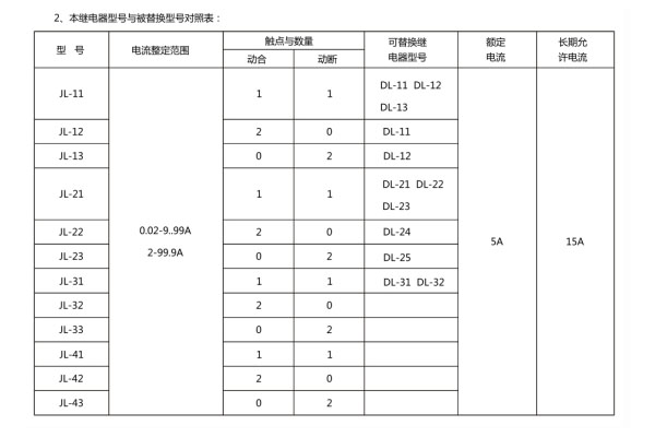 JL-32型號分類及其含義 JL-32型號分類及其含義2.jpg