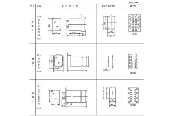 開孔尺寸 開孔尺寸