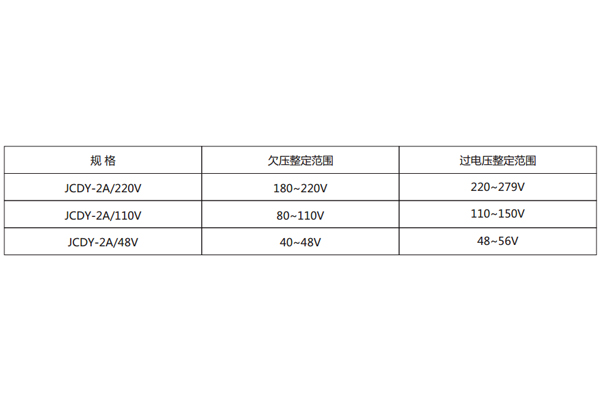 技術(shù)參數(shù) 技術(shù)參數(shù)