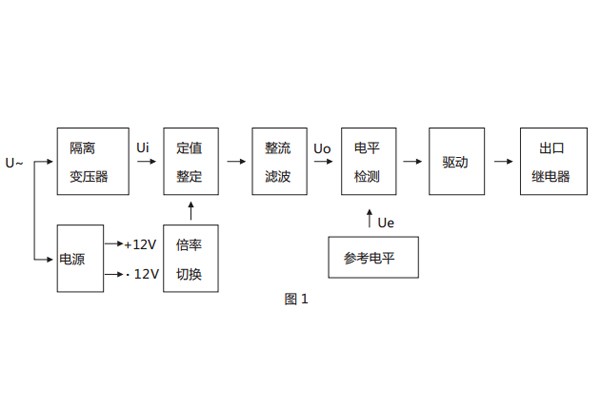 原理框圖 原理框圖