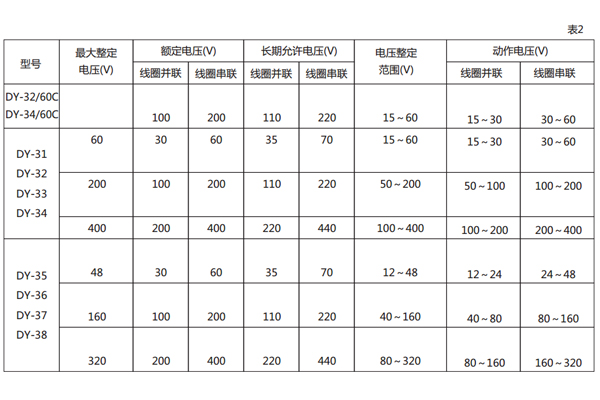 技術參數