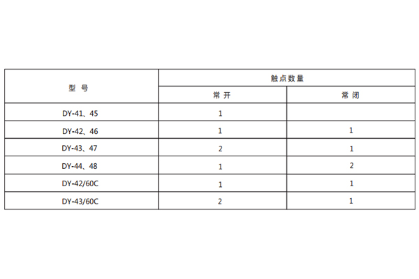 技術(shù)參數(shù) 技術(shù)參數(shù)