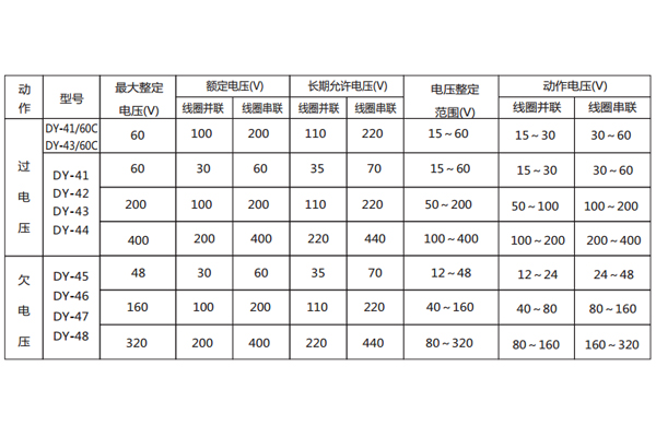 技術(shù)參數(shù) 技術(shù)參數(shù)