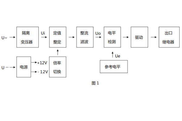 原理框圖 原理框圖