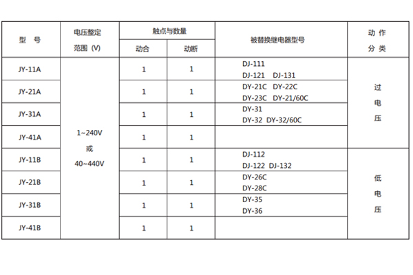 對照表 對照表