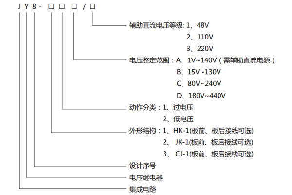 型號說明 型號說明