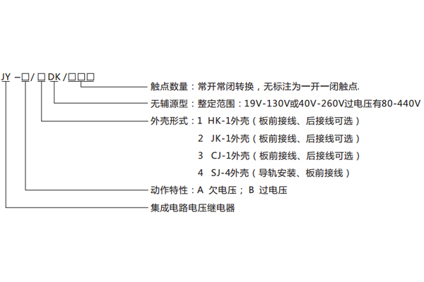 型號命名及含義 型號命名及含義
