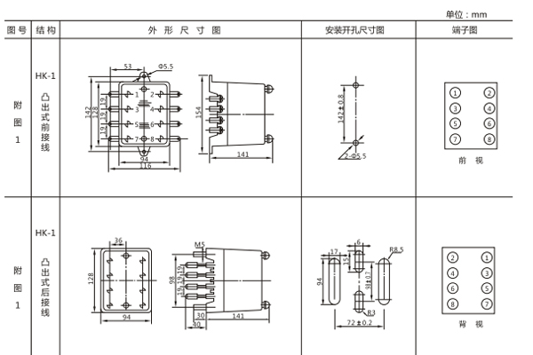 開孔尺寸 開孔尺寸