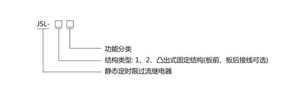 JSL-12型號(hào)分類(lèi)及含義1.jpg
