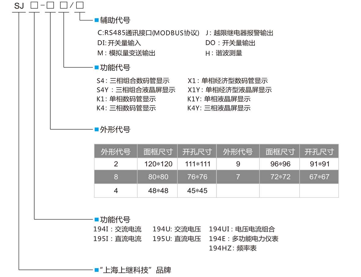 三相數顯交流電流表SJ194I-4K4型號定義